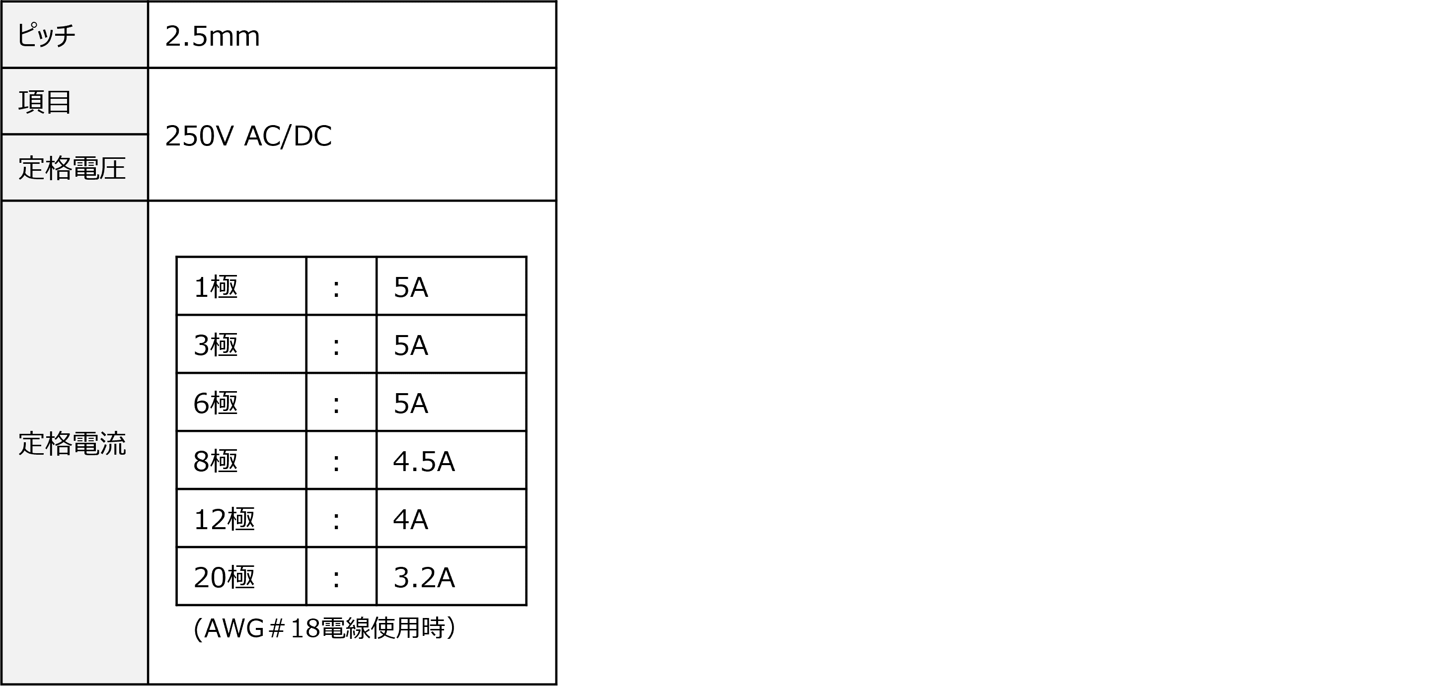 性能仕様の表