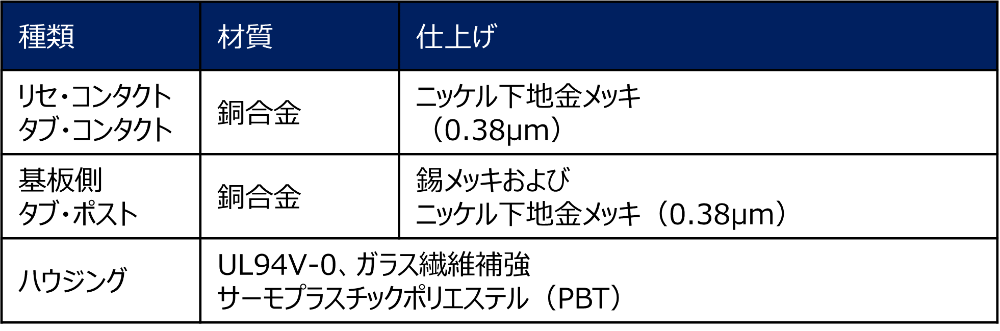 材質および仕上げの表