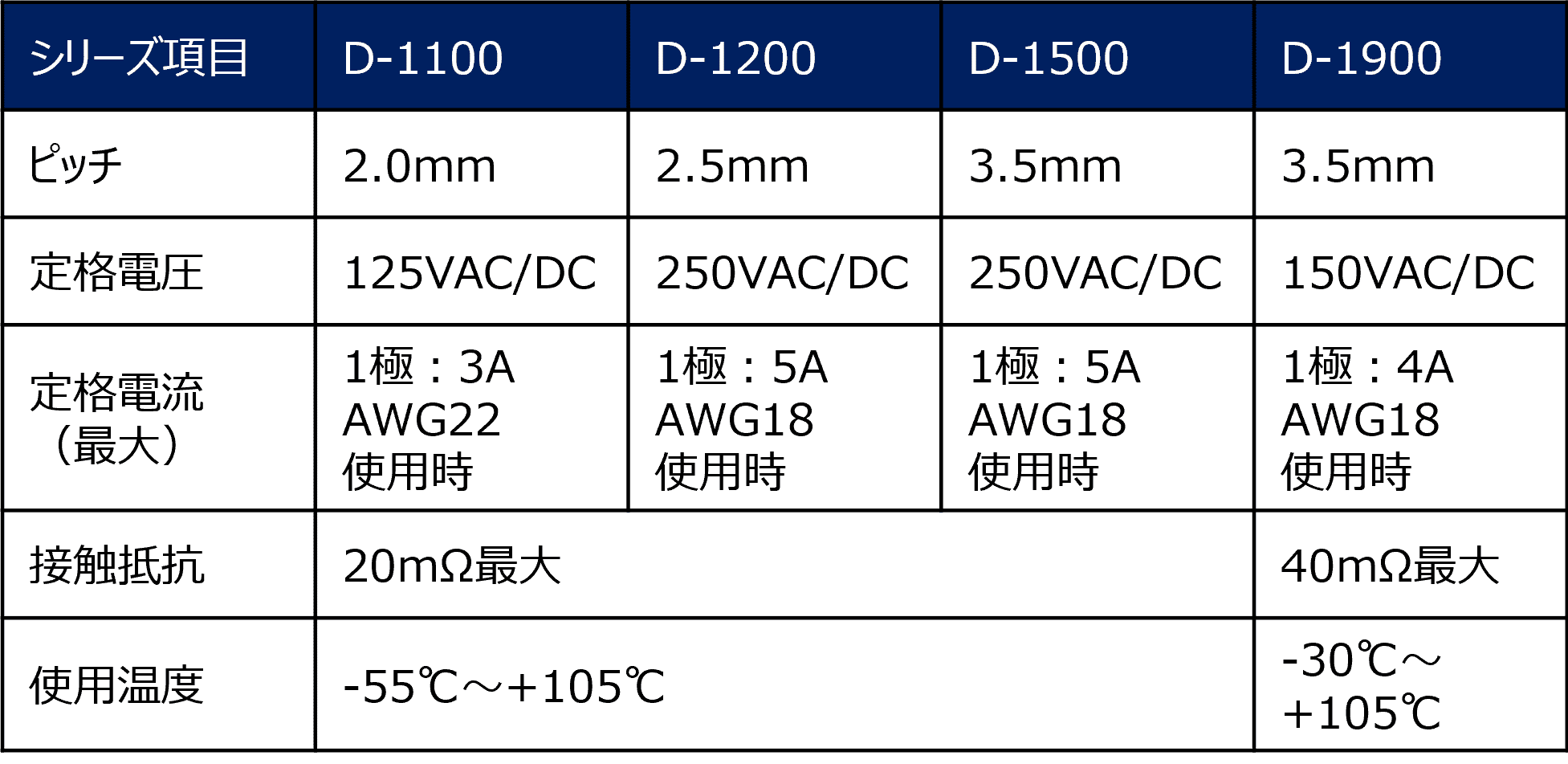 性能仕様の表