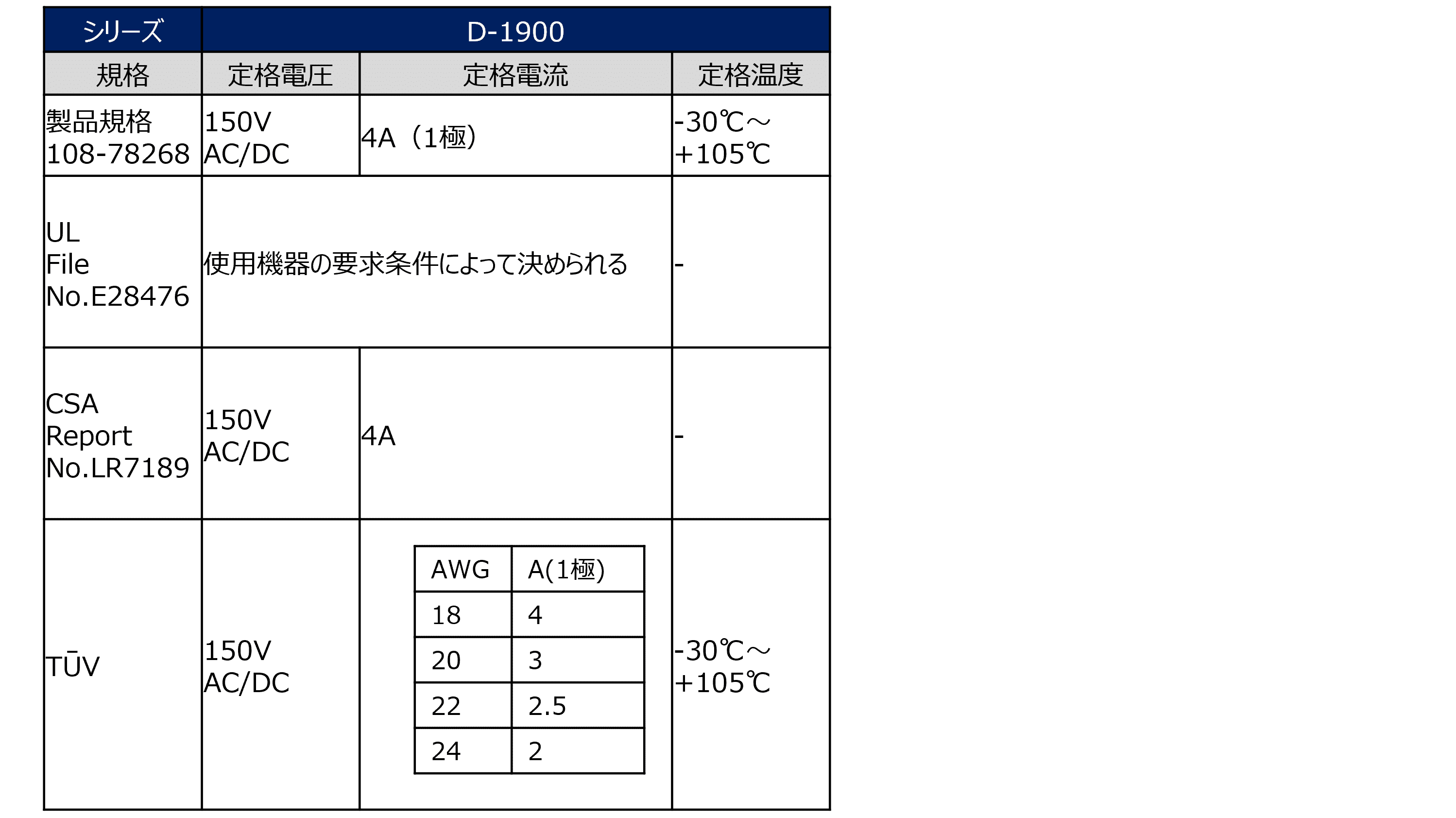 安全規格の表(2)