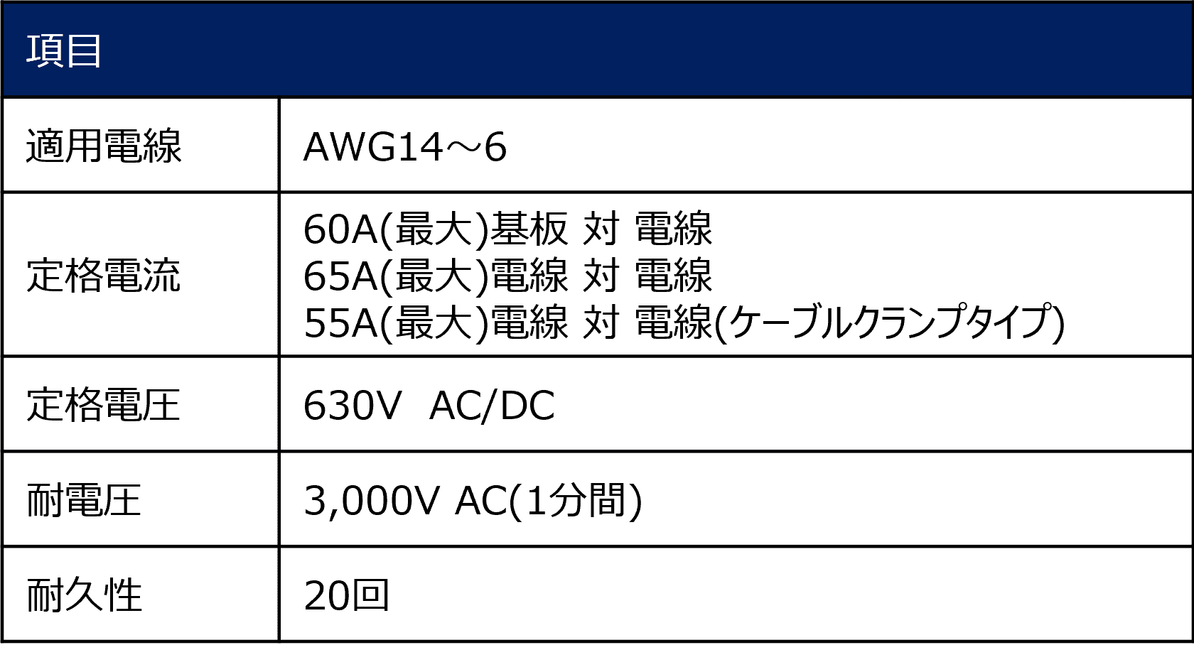 性能仕様の表