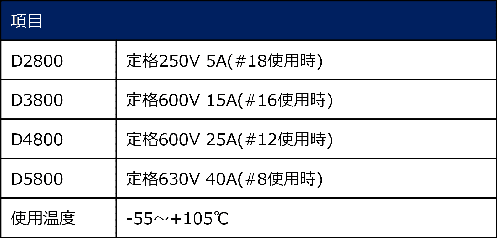 性能仕様の表