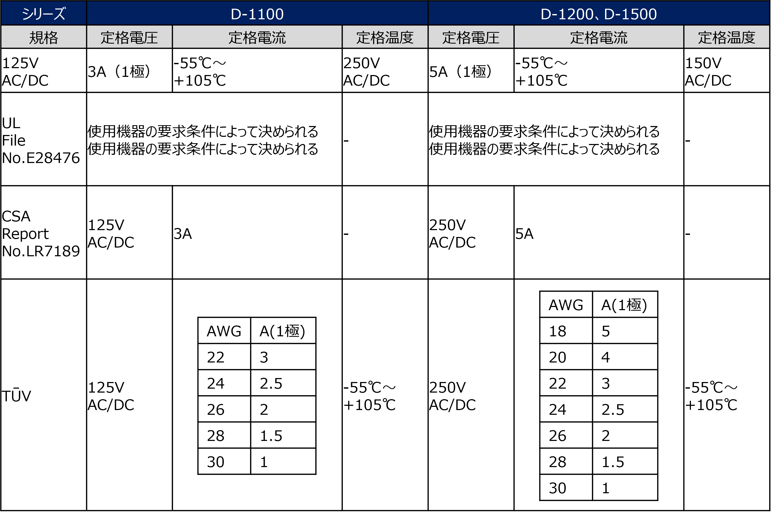 Part Numbers