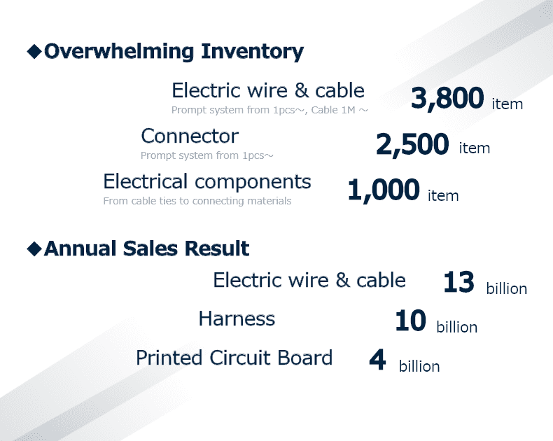 Unparalleled Inventory and Annual Sales Results