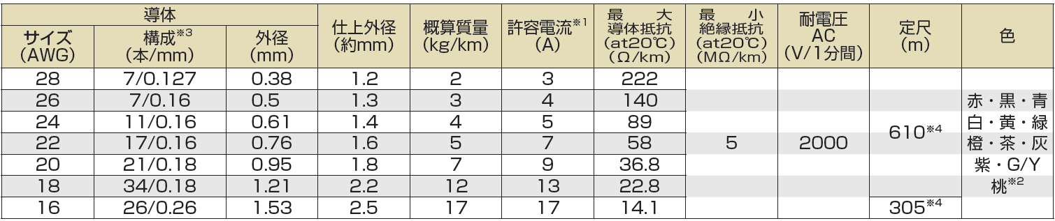 (株)フジクラ・平河ヒューテック(株)-UL1007-仕様