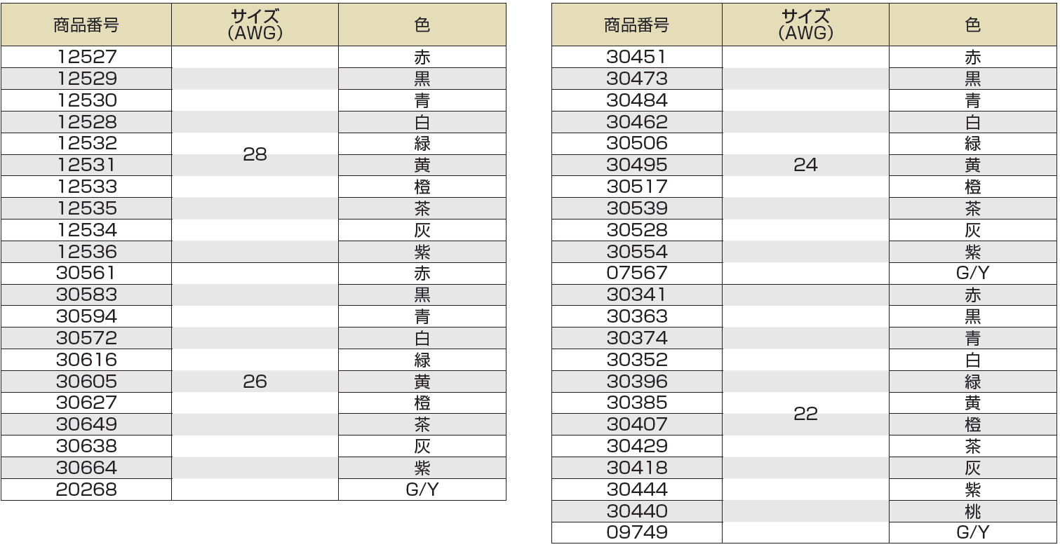 (株)フジクラ・平河ヒューテック(株)-UL1007-商品番号