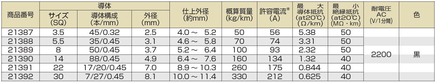 株)プロテリアル 600V EM-MLFC｜製品検索｜鐘通株式会社