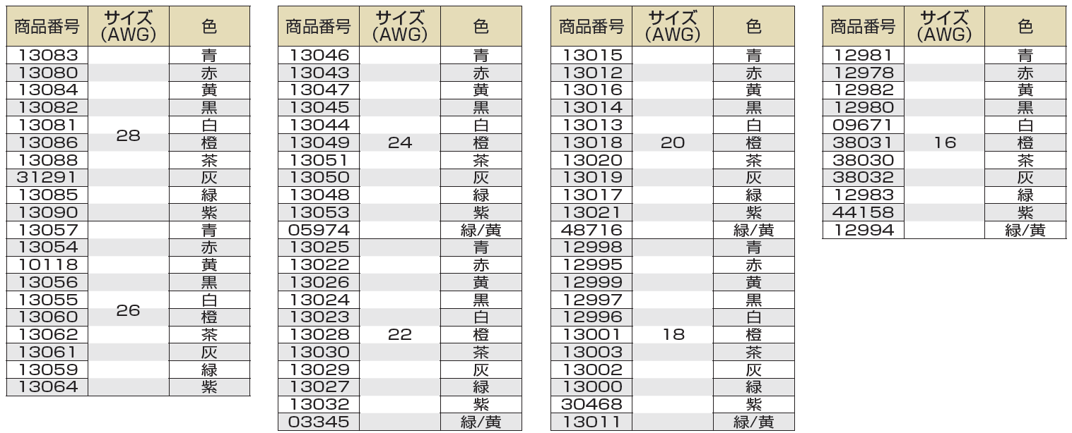 株)プロテリアル UL1007｜製品検索｜鐘通株式会社