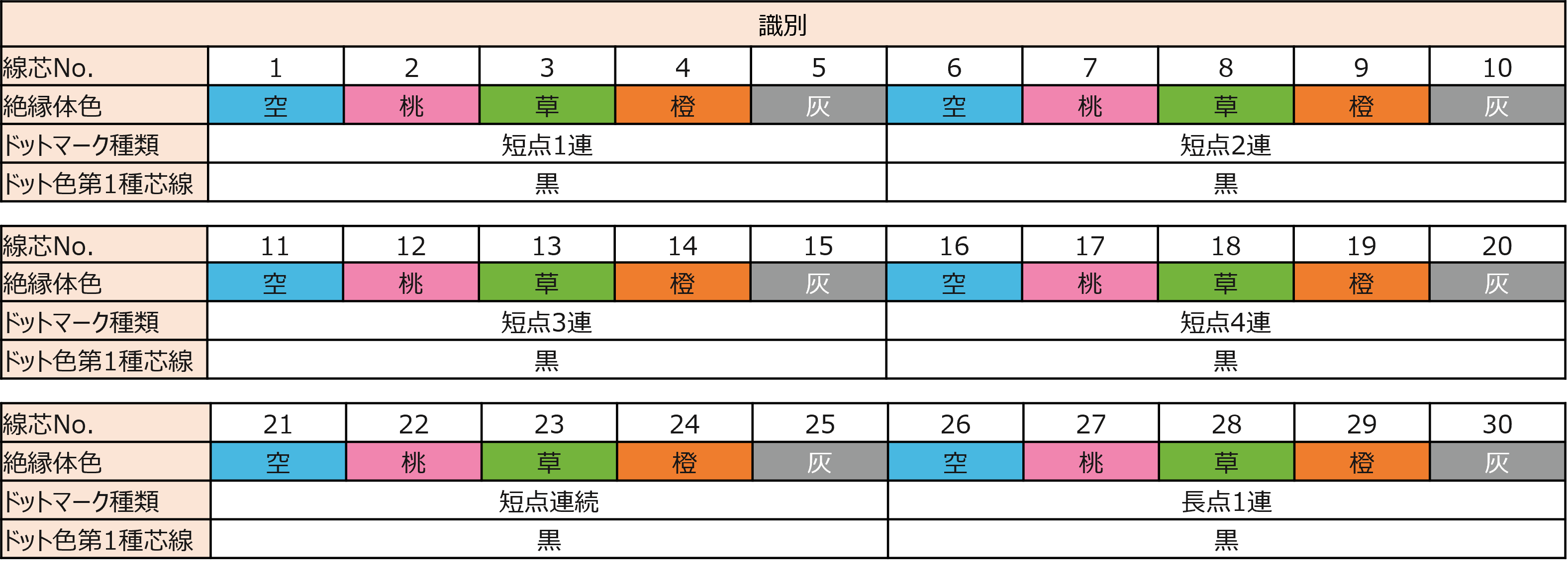 阪神電線(株) MRC UL20276｜製品検索｜鐘通株式会社