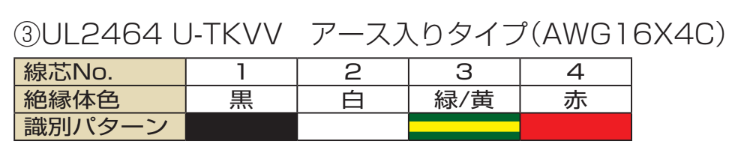 タツタ電線-UL2464 U-TKVV-識別