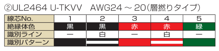 タツタ電線-UL2464 U-TKVV-識別