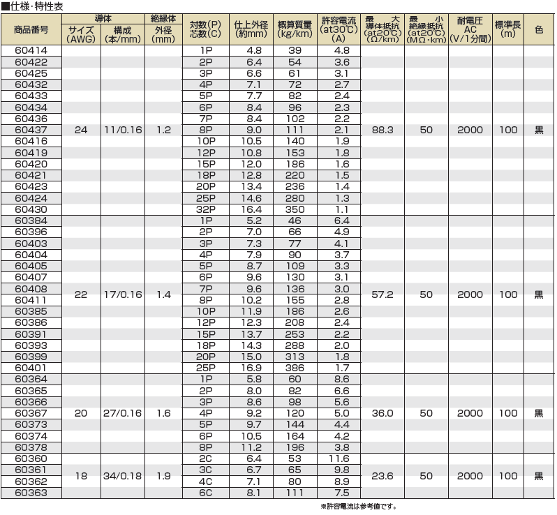 タツタ電線-UL2464 U-TKVVBS-仕様