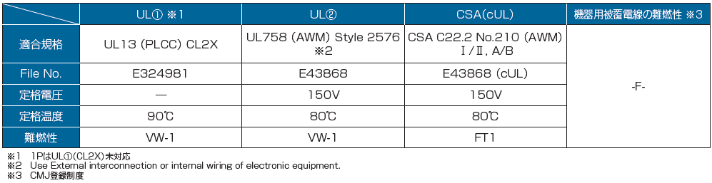 タツタ電線-TKVVBS(UL2576) 対撚り-規格