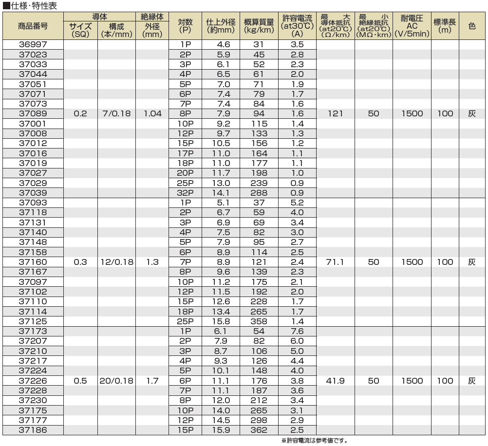 タツタ電線-TKVVBS(UL2576) 対撚り-仕様