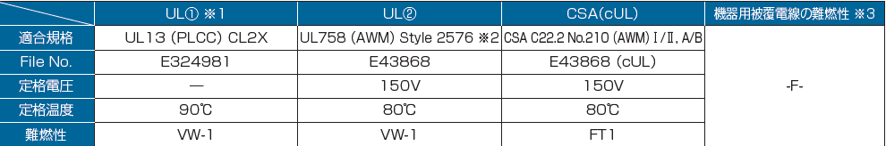 タツタ電線-TKVVBS-01T-規格
