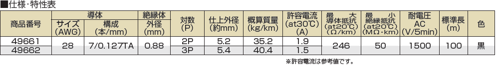 タツタ電線-TKVVBS-01T-仕様