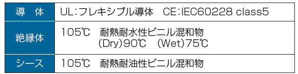 タツタ電線-CS-MTW/TC(CE)-特性
