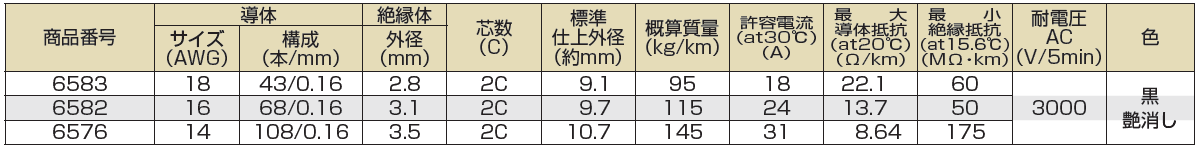 タツタ電線-CS-MTW/TC(CE)-仕様
