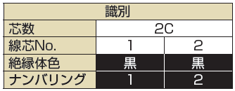 タツタ電線-CS-MTW/TC(CE)-識別