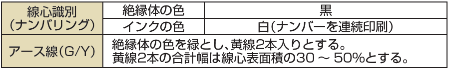 タツタ電線-MSC(RVVY)-識別