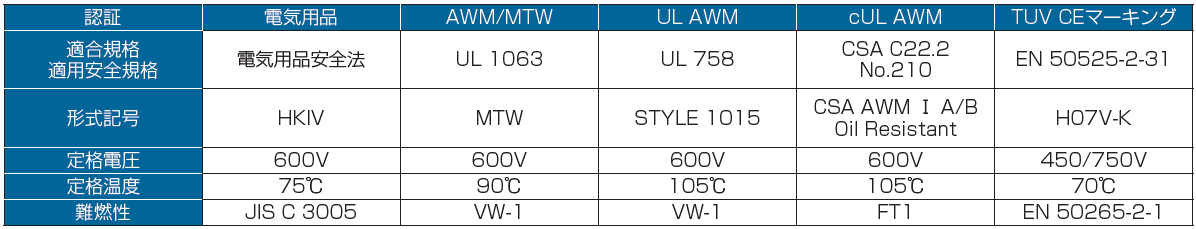 大電-Dy-SOFT(AWM.MTW)-規格
