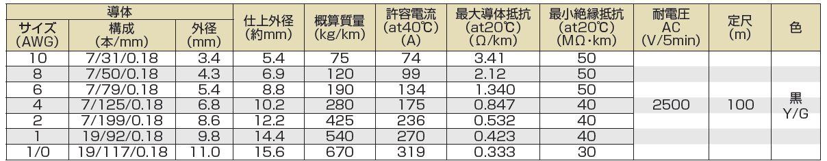大電-Dy-SOFT(AWM.MTW)-仕様