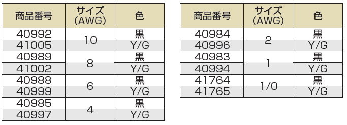 大電-Dy-SOFT(AWM.MTW)-品名コード