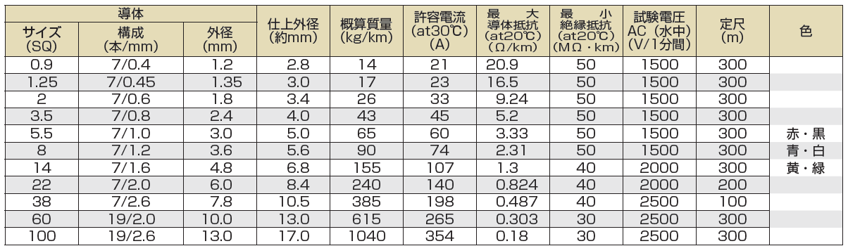 (株)フジクラダイヤケーブル-EM-IE-仕様