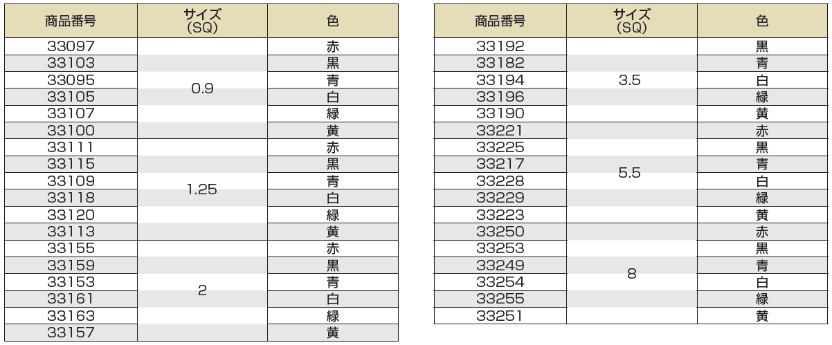 (株)フジクラダイヤケーブル-EM-IE-商品番号