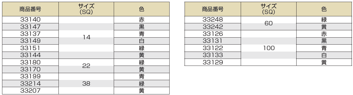 (株)フジクラダイヤケーブル-EM-IE-商品番号1