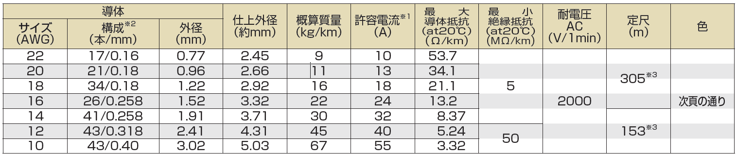 (株)平河ヒューテック・川崎電線(株)-UL1015-仕様