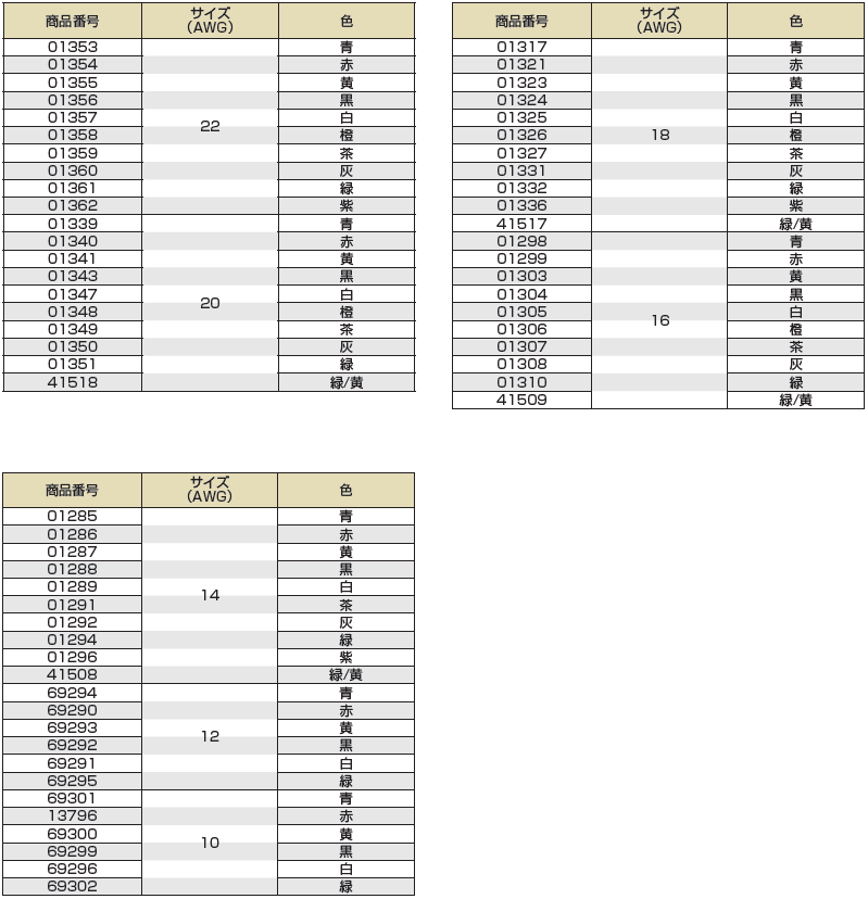 (株)平河ヒューテック・川崎電線(株)-UL1015-商品番号