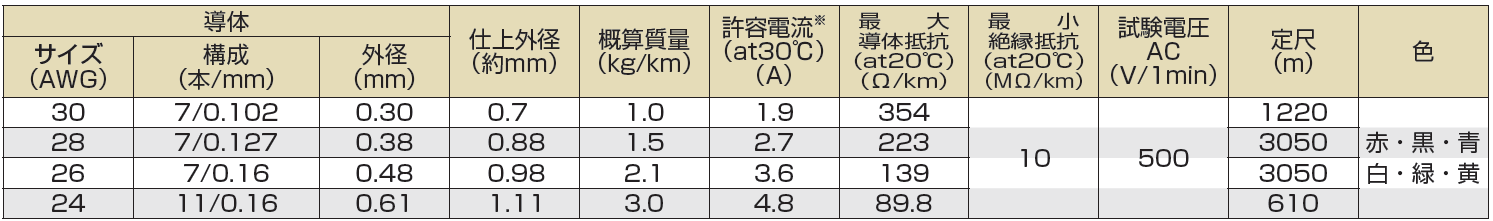 (株)プロテリアル-UL1571(IR)-仕様