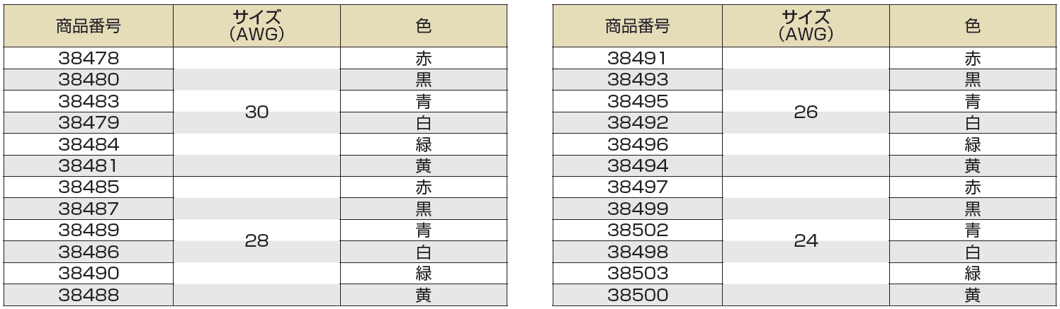 (株)プロテリアル-UL1571(IR)-商品番号