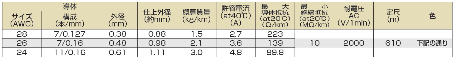 (株)プロテリアル-UL1061-仕様