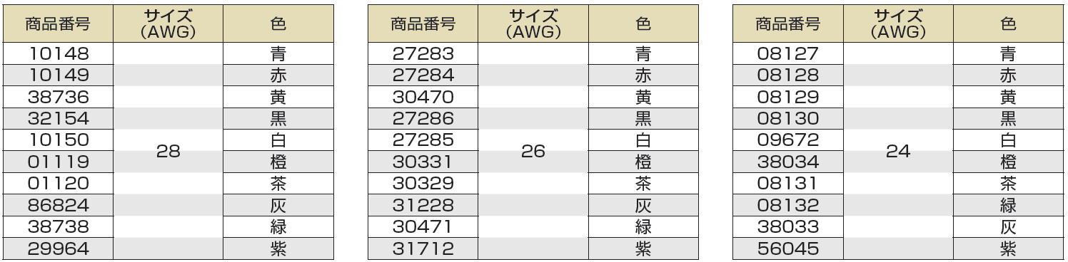 (株)プロテリアル-UL1061-商品番号