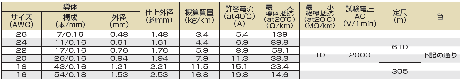 (株)プロテリアル-UL1430-仕様