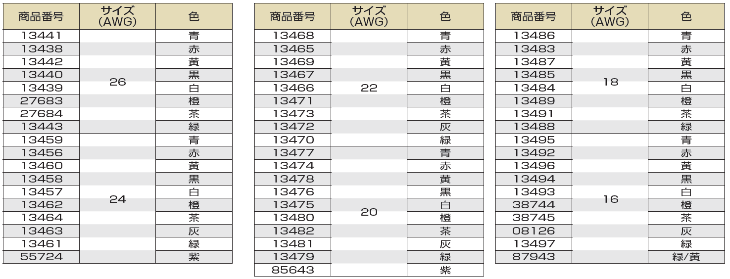 (株)プロテリアル-UL1430-商品番号