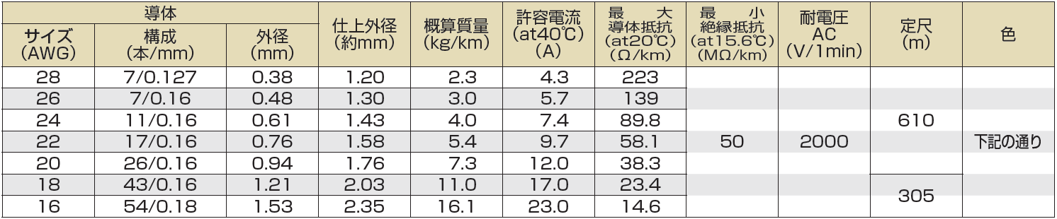 (株)プロテリアル-UL3266-仕様
