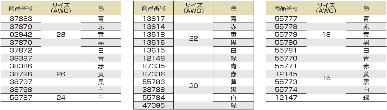 (株)プロテリアル-UL3266-商品番号