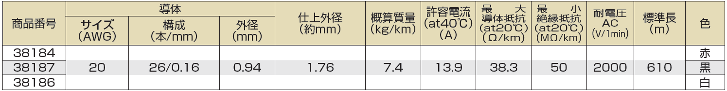 (株)プロテリアル-UL3398-仕様