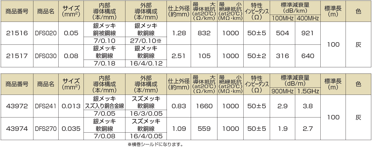 (株)潤工社-耐熱・耐薬品DFS-仕様