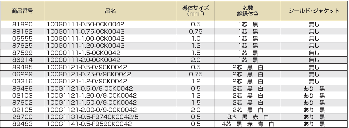 TE Connectivity100G/XHPCG商品番号