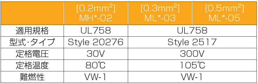 タツタ電線(株)-MH/ML-規格