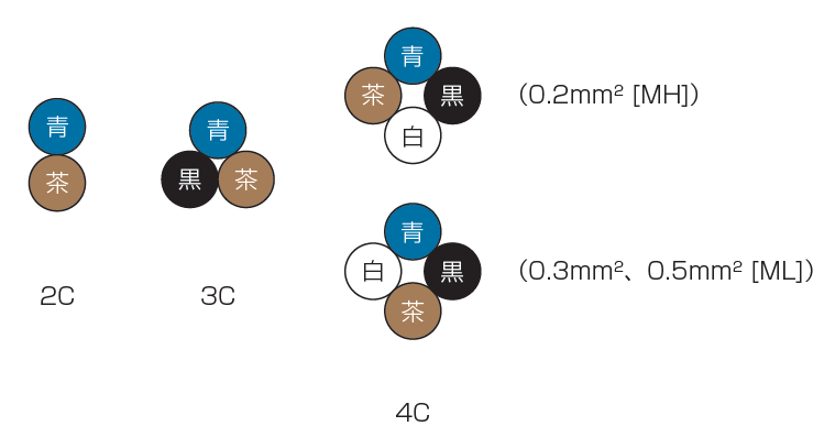タツタ電線(株)-MH/ML-線芯配列図