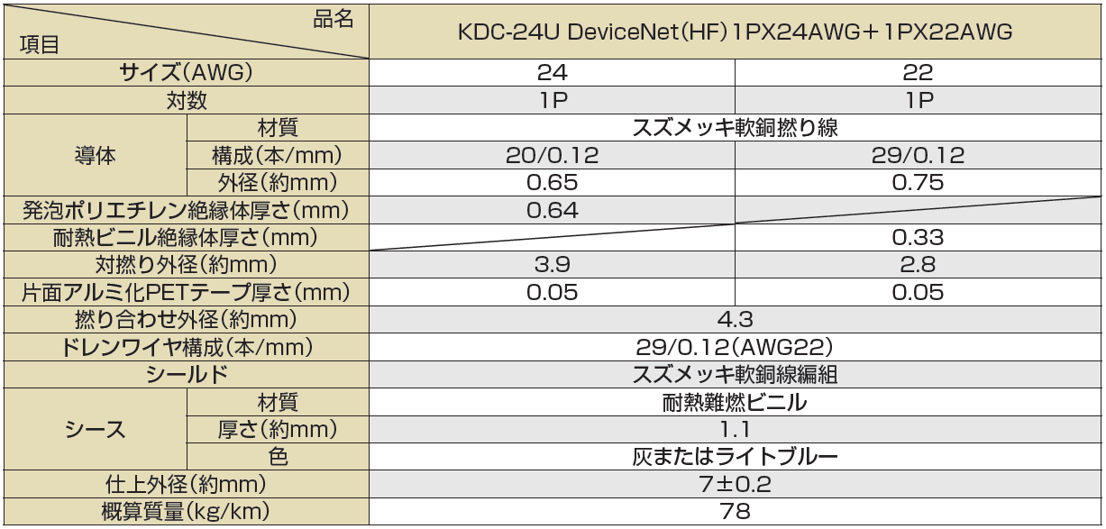 太陽ケーブルテック(株)-KDC-24U細固定タイプ-仕様2