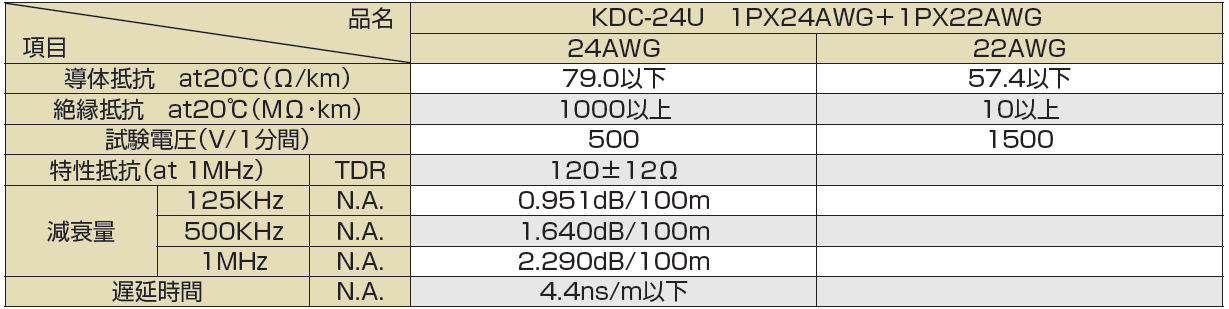 太陽ケーブルテック(株)-KDC-24U細固定タイプ-電気特性