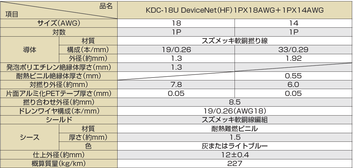 太陽ケーブルテック(株)-KDC-18U太固定タイプ-仕様2