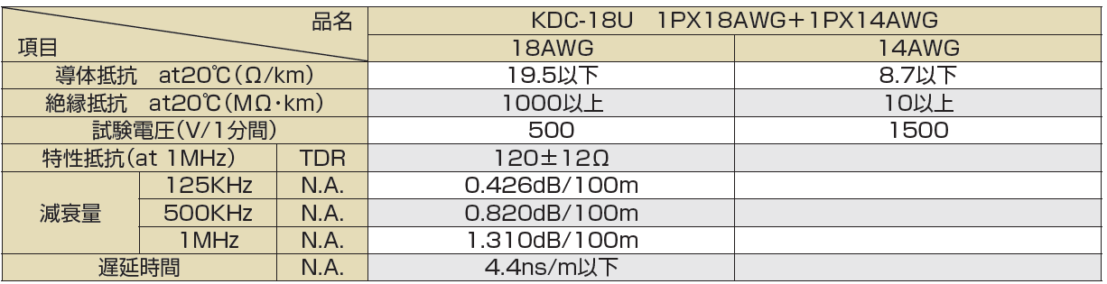 太陽ケーブルテック(株)-KDC-18U太固定タイプ-電気特性