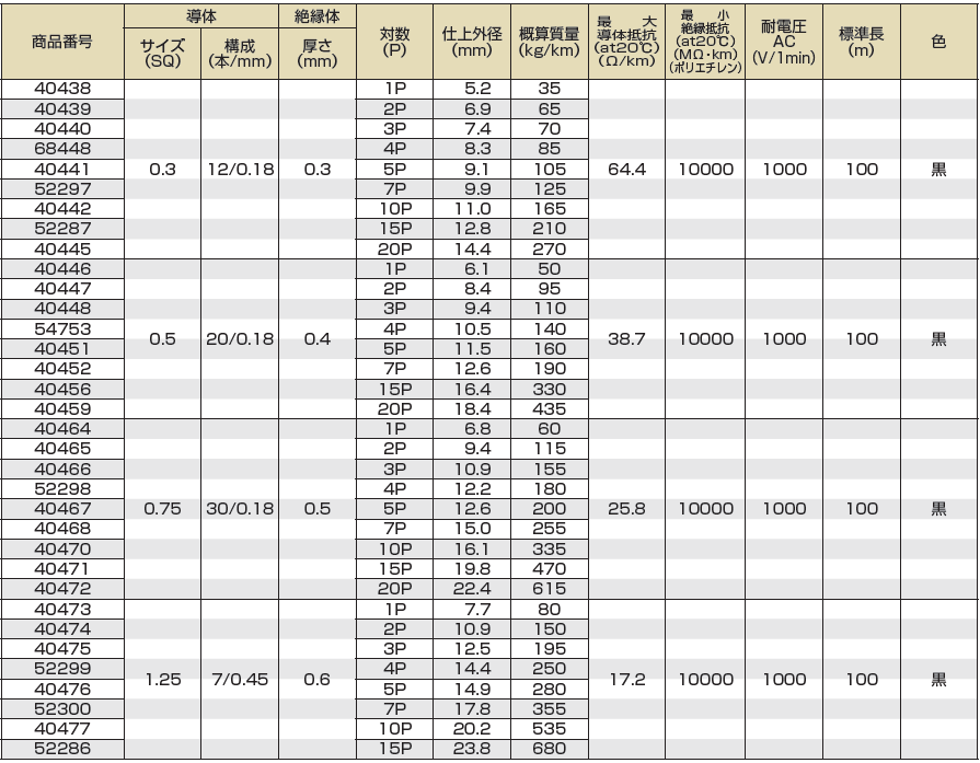 富士電線工業(株)-FKEVSB-仕様